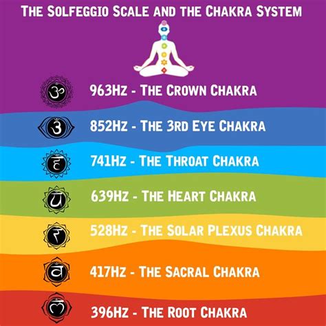 Sacred Frequencies in 2020 | Healing frequencies, Chakra, Chakra meditation