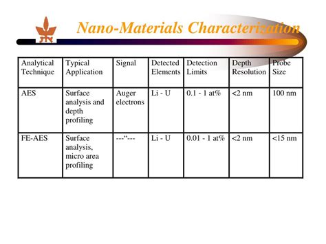 PPT - Nano-Materials Characterization PowerPoint Presentation, free download - ID:2186133