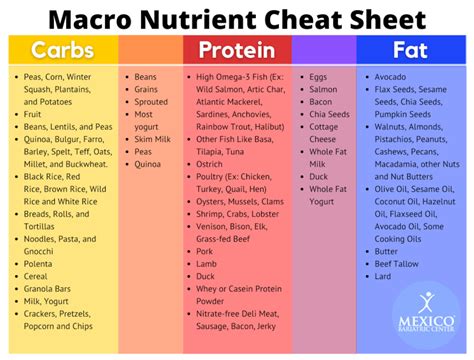 Nutritious Bariatric Surgery Meal Plan