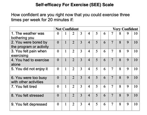 Why Self-Efficacy Matters & How to Build It – Therapydia Blog