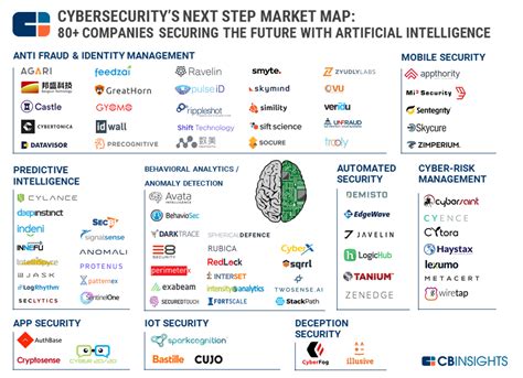 Ai In Cybersecurity Market