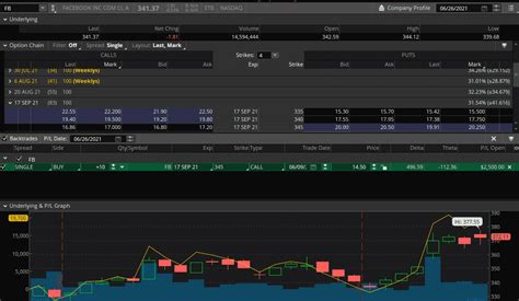 historical options prices | Options Trading IQ