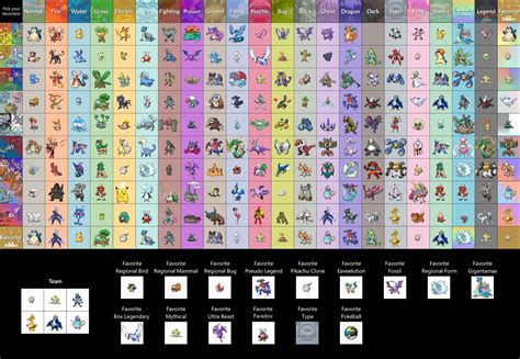 Choose your favourite Pokemon of each type! - #3 by stryker2407 ...