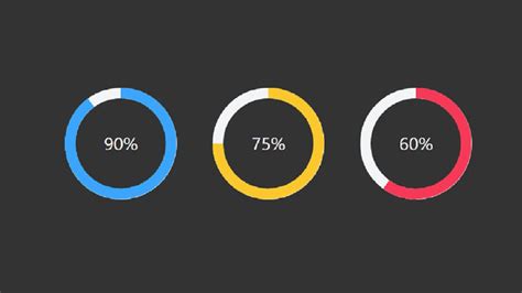 Circular Progress Bar Using Html CSS and Bootstrap