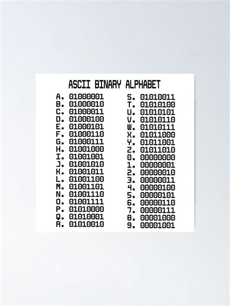 "Hacker ASCII Binary Alphabet & Numbers Table " Poster for Sale by clubtee | Redbubble