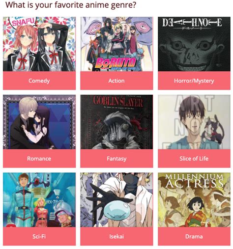 Aggregate more than 82 types of anime genres best - in.cdgdbentre