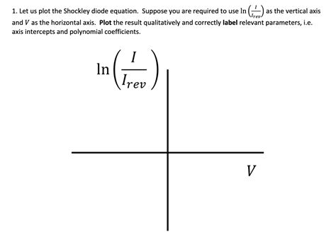 Solved 1. Let us plot the Shockley diode equation. Suppose | Chegg.com