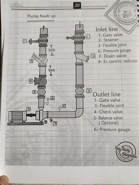 Chilled Water Pump Connection Details