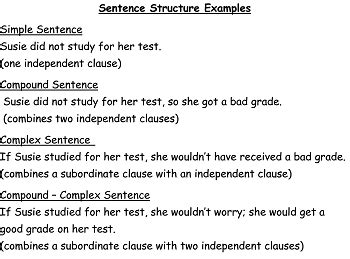 Sentence Structure For Kids