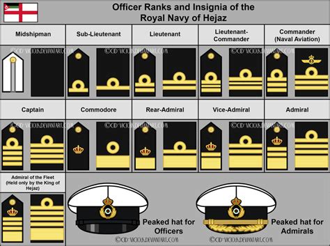 Royal Navy - Officer Ranks and Headwear - OUTDATED by Cid-Vicious | Royal navy officer, Navy ...