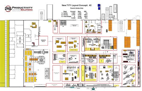 manufacturing plant layout – Productivity Solutions