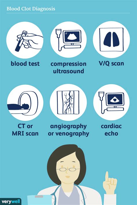 How Blood Clots Are Diagnosed