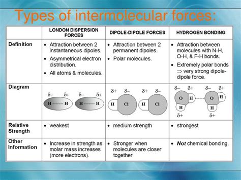 PPT - Molecular Compounds Chapter 8 PowerPoint Presentation - ID:5877087