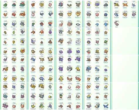 Kanto Pokemon Chart