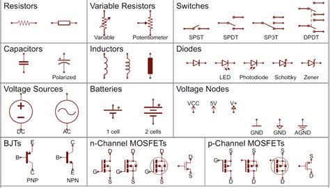 OrCAD - Guide on Schematic Capture