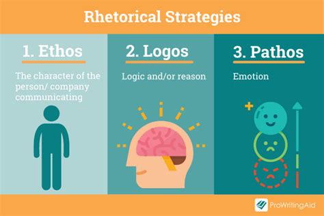 how to write a rhetorical analysis of an article (2023)