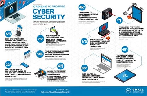 10 SMB cybersecurity facts you should know | Payments NEXT