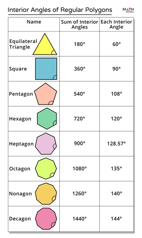 Each Of The Interior Angles Of A Regular Polygon Is 140°. Calculate The Sum Of All The Interior ...