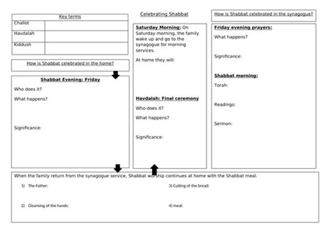 Shabbat Judaism Practices EDEXCEL | Teaching Resources