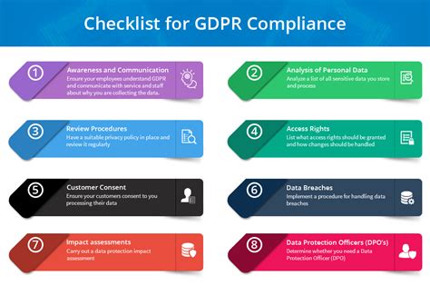 Checklist for General Data Protection Regulation (GDPR) Compliance