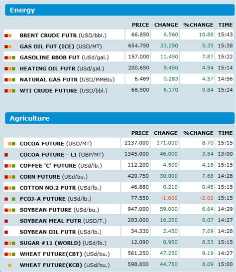 Chart of the day: Commodities – Credit Writedowns