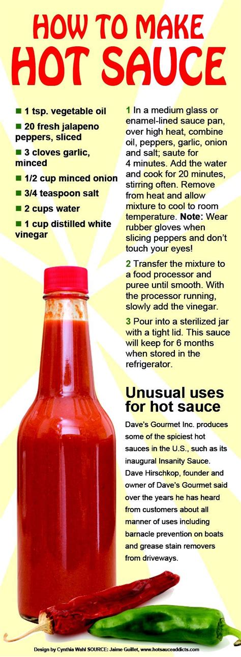 Hot Sauce - 41 Food Infographics About Ingredients