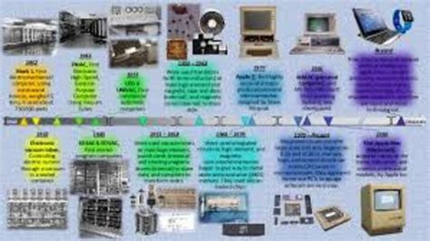 History of Computers Timeline | Timetoast timelines