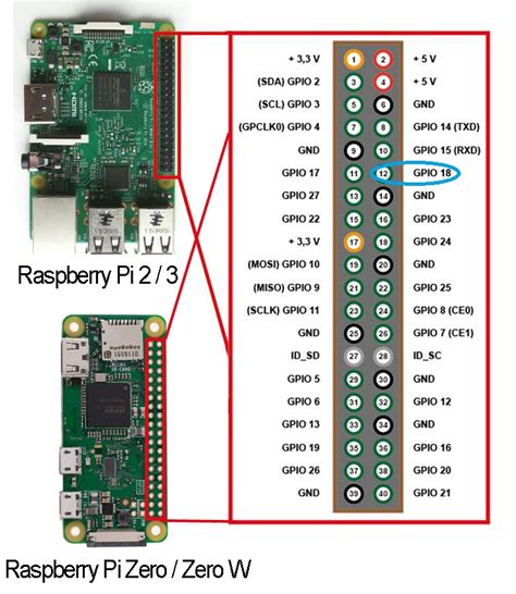 Raspberry Pi Starter Kit Lesson 2: Introduction of Raspberry Pi GPIO « osoyoo.com