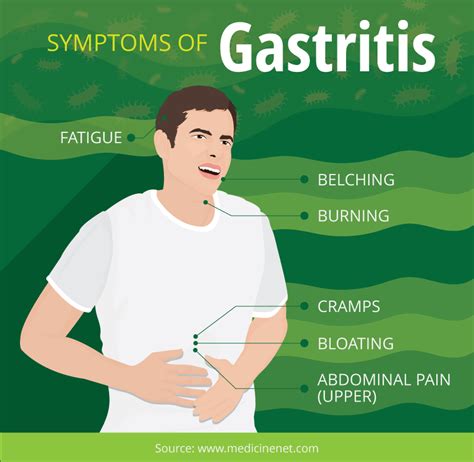 Foods That Trigger Gastritis | Fix.com