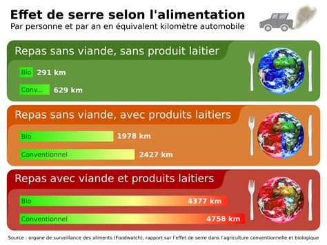 schemas/effet-de-serre | Visuels L214