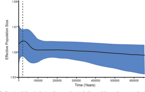 Figure 3 from The effects of the Late Quaternary glacial-interglacial cycles on Anatolian ground ...