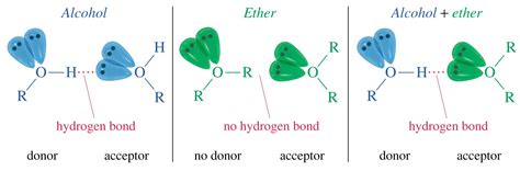 Ether Reaction Map