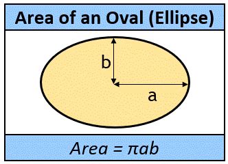 Area of an Oval Calculator