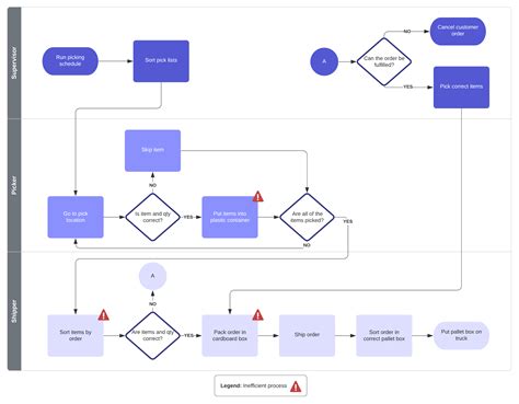 [DIAGRAM] Process Flow Diagram Six Sigma - MYDIAGRAM.ONLINE