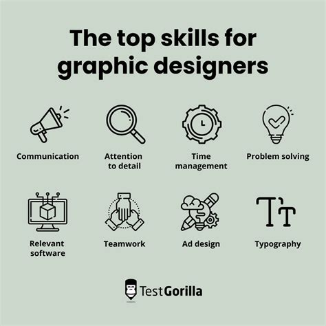 How to hire a graphic designer for your company - TestGorilla