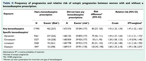 Benzodiazepine use before conception is linke | EurekAlert!