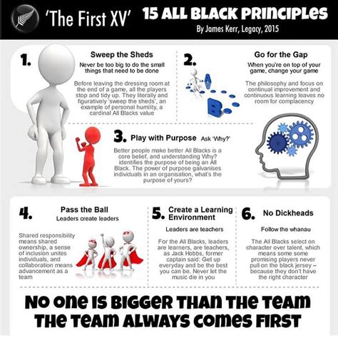 Legacy by James Kerr is a book everyone needs to read! Here are the all blacks key principles ...