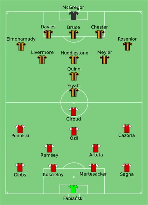 2014 FA Cup Final | Football Wiki | Fandom