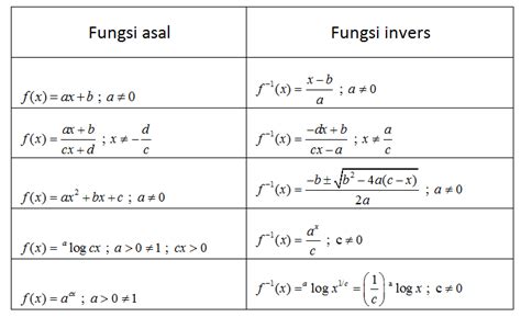 Detail Fungsi Invers Trigonometri Koleksi Nomer 17