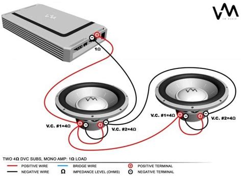 Subwoofer Wiring Diagram Dual 1 Ohm | Subwoofer wiring, Speaker wire, Car audio