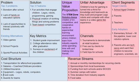 Creating a Nonprofit Canvas For Your Organization - Agile in Nonprofits