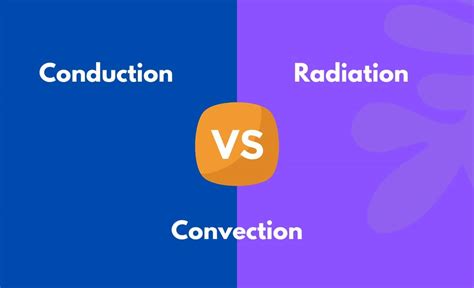 Conduction vs Convection vs. Radiation - What's the Difference (With Table)