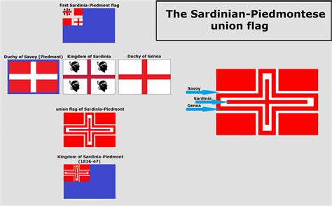 Crossinception: the Sardinia-Piedmont union flag : r/vexillology