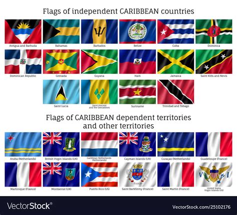 Caribbean Countries Flags And Coat Of Arms - About Flag Collections