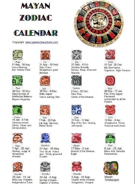 Mayan Zodiac Calendar | Mayan zodiac, Zodiac calendar, Mayan symbols