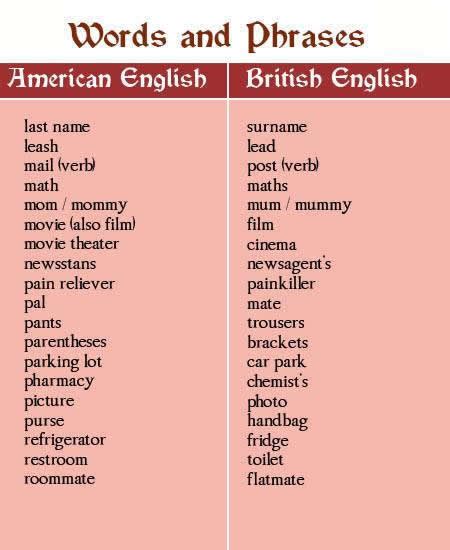 British English and American English words and spelling tips