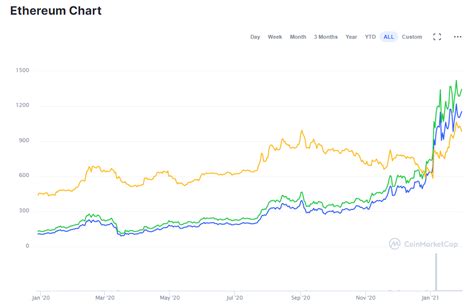 Bitcoin Vs. Ethereum (2024 Edition) - Securities.io