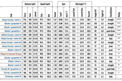 How Do You Measure Driver Shaft Length On A Golf Club