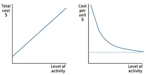 Total Variable Cost Graph