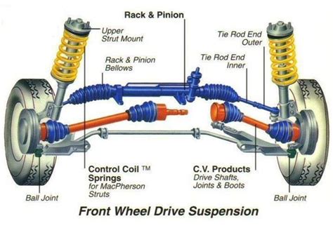 Car wheels diy, Car wheels, Car mechanic